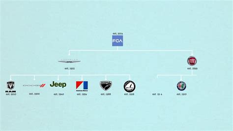 You Might Be Surprised To Learn Who Owns Which Car Brands You Might Be Surprised To Learn Who Owns Which Car Brands
