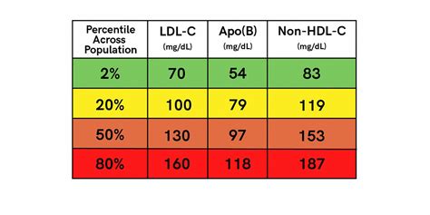 Your Doctor Is Looking At The Wrong Ratio Your Doctor Is Looking At The Wrong Ratio