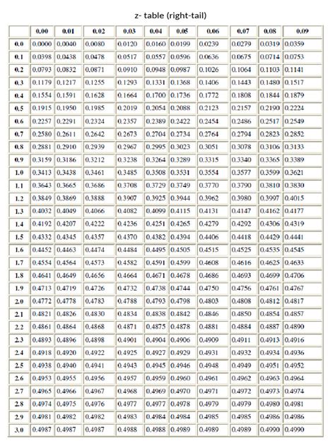 Z Table Pdf Pdf Z Table Pdf Pdf