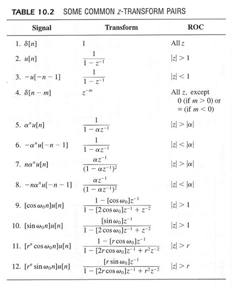 Z Transform Table Reference