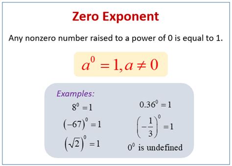 5 Zero Exponent Rules