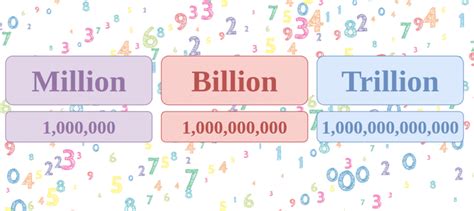 Zeroes In Million Billion Trillion Geeksforgeeks Zeroes In Million Billion Trillion Geeksforgeeks