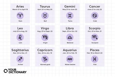 Zodiac Signs Dates February 60 Photos Astrologytoyou Com