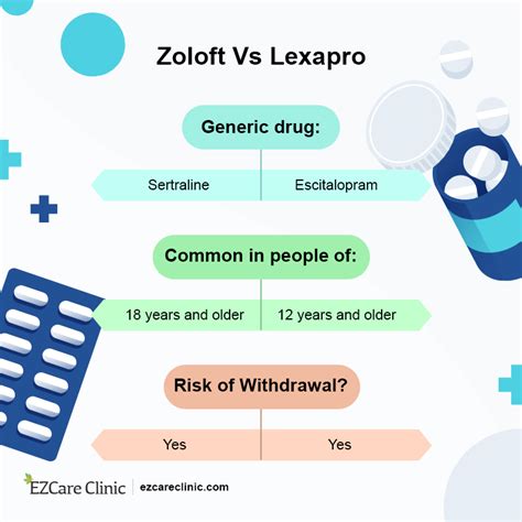 Zoloft Vs Lexapro